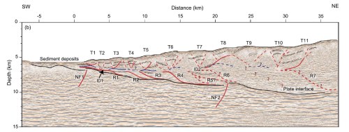 Seismic reflection profile across part of the Sumatra plate boundary, showing structures produced by past seismicity. (credit: Kuncoro et al. 2015, Figure 3b)